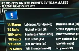 LaMarcus Aldridge et Damian Lillard comme Michael Jordan et Scottie Pippen