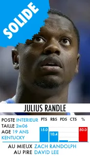 Julius Randle