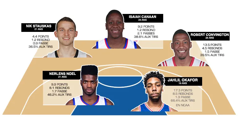 philadelphia sixers