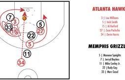[Coaching] Un alley-oop pour Al Horford