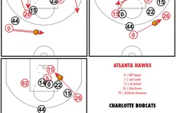 [Coaching] De la place pour Al Horford