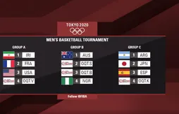 Jeux olympiques de Tokyo : la France dans le groupe des États-Unis et de l’Iran