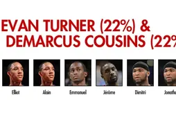 Preview Basket USA 2012/2013 : MIP