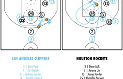 [Coaching] Les problèmes défensifs de James Harden face à J.J. Redick