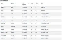 Euro U20 : la France prend le bronze