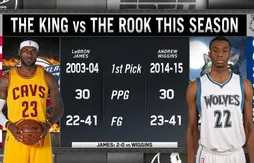 Andrew Wiggins, souviens-toi l’été dernier…