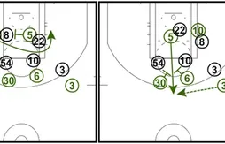 Coaching : un joli système pour les Bucks