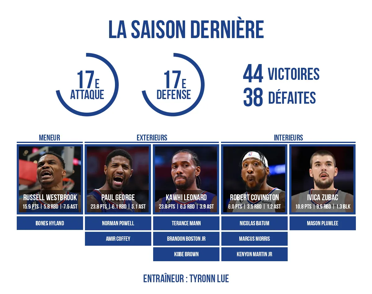 clippers
