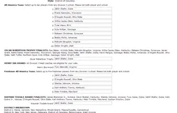 Mon vote pour les Awards NCAA 2015