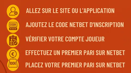 Comment activer le bonus de bienvenue avec le code promo Netbet 2025 lors de l’inscription ?