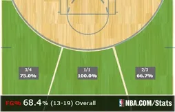 [replay] L’extraordinaire comeback des Warriors
