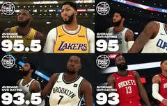 NBA 2K20 : le Top 20 des meilleurs notes