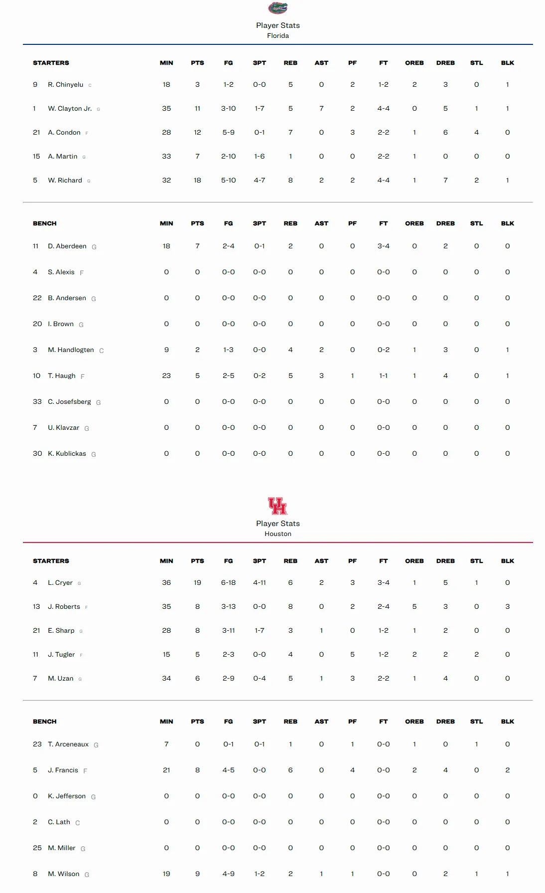 finale florida - houston