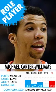 michael carter-williams