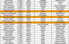 Camp de Trévise : Rudy Gobert, Livio Jean-Charles et Louis Labeyrie présents