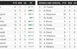 Groupe A : la Russie punie par le coup d’accélérateur israélien (76-73)