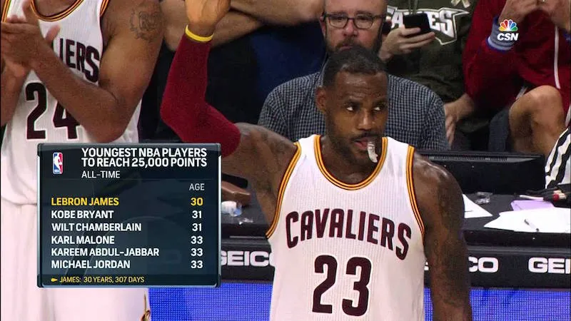 LeBron James devient le plus jeune joueur à atteindre les 25 000 points