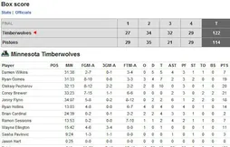 Présaison : Anthony Morrow martyrise les Hornets… Nicolas Batum adroit… Les Lakers repoussent les Nuggets…