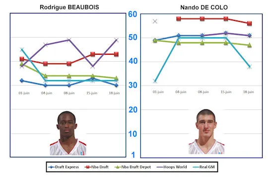 draft-decolo-beaubois