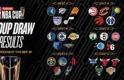 Les six groupes de l’Emirates NBA Cup 2025 dévoilés