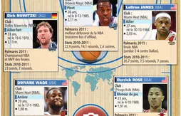 Le “Cinq Mondial” de L’Equipe en 2011