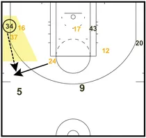 Artest-Defense-4