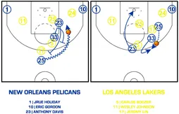 [Coaching] Le système qui permet au duo Anthony Davis – Ryan Anderson d’étirer les défenses
