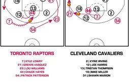 [Coaching] Le joli système des Raptors pour battre la zone des Cavaliers
