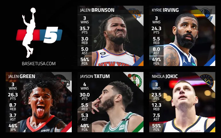 Jalen Green dans le cinq majeur de la semaine