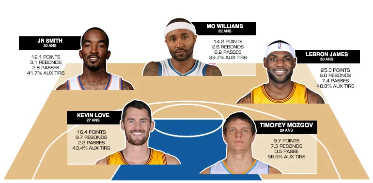 cinq-majeur-cavaliers