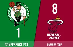 Preview Playoffs 2024 | Boston Celtics (1) – Miami Heat (8)