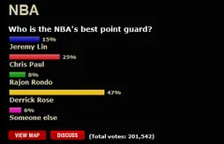 Le sondage idiot du jour : la folie Jeremy Lin va parfois trop loin