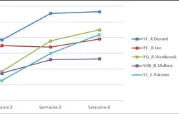 [Fantasy] Le récap hebdomadaire (semaine du 18 au 25 Novembre)