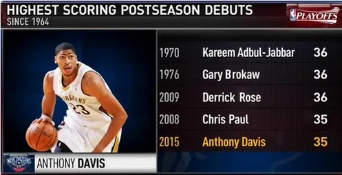 anthony-davis