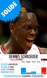dennisschroeder
