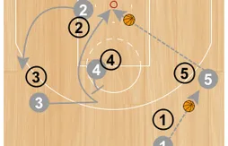 Les alley-oops de Tim Duncan pour Kawhi Leonard