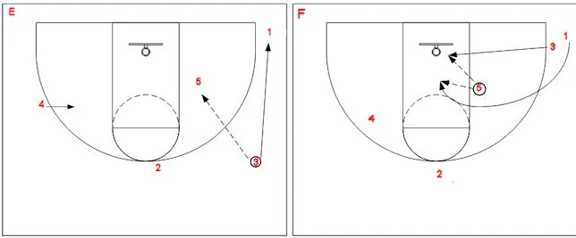 Fin jeu en triangle