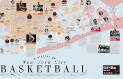 Partez à la découverte de l’histoire du basket à New York
