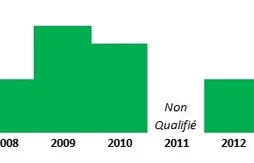 Final Four 2015 : présentation de Michigan State