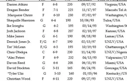 Utah Summer League : Jayson Tatum brille à nouveau avec les Celtics