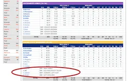 L’incroyable poisson d’avril de NBA.com