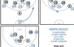 Les Grizzlies mettent fin à la série du Heat à domicile
