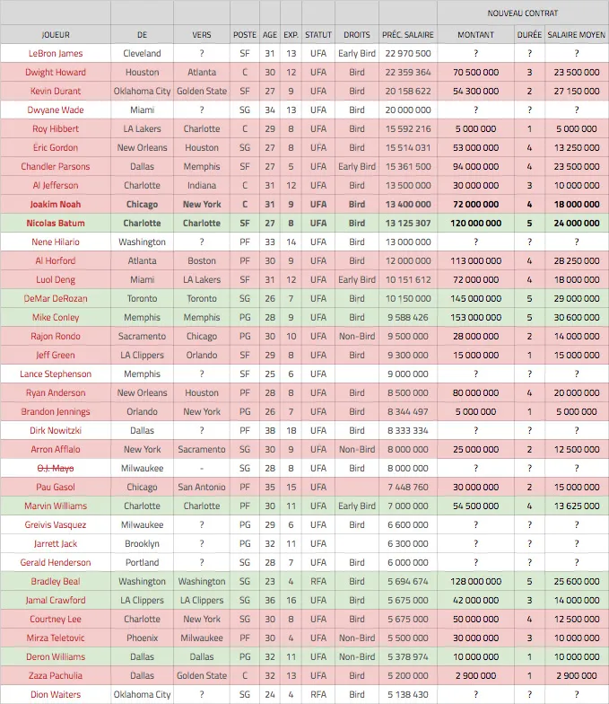 free-agency-1