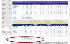 L’incroyable poisson d’avril de NBA.com