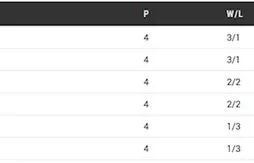 Groupe D : la Lituanie miraculée