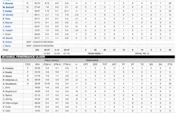 Le duo Tony Parker – Tim Duncan porte les Spurs face à Fenerbahce