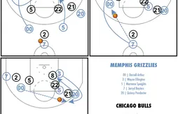 [Coaching] Wayne Ellington, la main chaude