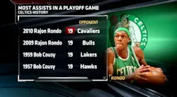 rajon-rondo-record