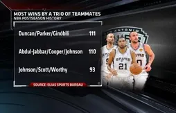 Tony Parker/Tim Duncan/Manu Ginobili : trio le plus victorieux de l’histoire des playoffs