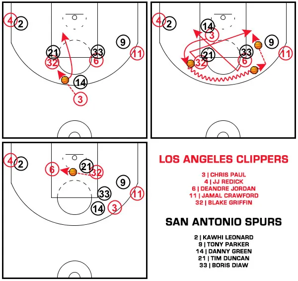 clippers